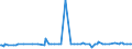 KN 29221920 /Exporte /Einheit = Preise (Euro/Tonne) /Partnerland: Kuba /Meldeland: Europäische Union /29221920:2,2'-methyliminodiethanol `n-methyldiethanolamin`