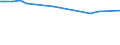 KN 29221920 /Exporte /Einheit = Preise (Euro/Tonne) /Partnerland: Kolumbien /Meldeland: Eur15 /29221920:2,2'-methyliminodiethanol `n-methyldiethanolamin`