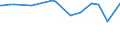 KN 29221920 /Exporte /Einheit = Preise (Euro/Tonne) /Partnerland: Ecuador /Meldeland: Eur15 /29221920:2,2'-methyliminodiethanol `n-methyldiethanolamin`