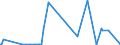 KN 29221920 /Exporte /Einheit = Preise (Euro/Tonne) /Partnerland: Brasilien /Meldeland: Europäische Union /29221920:2,2'-methyliminodiethanol `n-methyldiethanolamin`