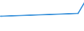 CN 29221920 /Exports /Unit = Prices (Euro/ton) /Partner: Iran /Reporter: Eur15 /29221920:2,2'-methyliminodiethanol `n-methyldiethanolamine`