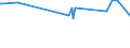 KN 29221920 /Exporte /Einheit = Preise (Euro/Tonne) /Partnerland: Israel /Meldeland: Europäische Union /29221920:2,2'-methyliminodiethanol `n-methyldiethanolamin`