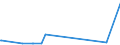 KN 29221920 /Exporte /Einheit = Preise (Euro/Tonne) /Partnerland: Saudi-arab. /Meldeland: Europäische Union /29221920:2,2'-methyliminodiethanol `n-methyldiethanolamin`