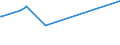 CN 29221920 /Exports /Unit = Prices (Euro/ton) /Partner: Bahrain /Reporter: Eur15 /29221920:2,2'-methyliminodiethanol `n-methyldiethanolamine`