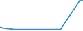 KN 29221920 /Exporte /Einheit = Preise (Euro/Tonne) /Partnerland: Katar /Meldeland: Europäische Union /29221920:2,2'-methyliminodiethanol `n-methyldiethanolamin`