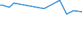 KN 29221920 /Exporte /Einheit = Preise (Euro/Tonne) /Partnerland: Pakistan /Meldeland: Eur15 /29221920:2,2'-methyliminodiethanol `n-methyldiethanolamin`