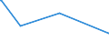 KN 29221920 /Exporte /Einheit = Preise (Euro/Tonne) /Partnerland: Indonesien /Meldeland: Europäische Union /29221920:2,2'-methyliminodiethanol `n-methyldiethanolamin`