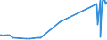 KN 29221920 /Exporte /Einheit = Preise (Euro/Tonne) /Partnerland: Malaysia /Meldeland: Europäische Union /29221920:2,2'-methyliminodiethanol `n-methyldiethanolamin`