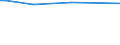 CN 29221920 /Exports /Unit = Prices (Euro/ton) /Partner: Brunei /Reporter: Eur15 /29221920:2,2'-methyliminodiethanol `n-methyldiethanolamine`