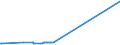 KN 29221920 /Exporte /Einheit = Preise (Euro/Tonne) /Partnerland: Taiwan /Meldeland: Europäische Union /29221920:2,2'-methyliminodiethanol `n-methyldiethanolamin`