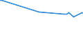 CN 29221920 /Exports /Unit = Prices (Euro/ton) /Partner: Australia /Reporter: Eur15 /29221920:2,2'-methyliminodiethanol `n-methyldiethanolamine`