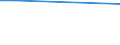 KN 29221920 /Exporte /Einheit = Preise (Euro/Tonne) /Partnerland: Neuseeland /Meldeland: Eur25 /29221920:2,2'-methyliminodiethanol `n-methyldiethanolamin`