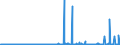 CN 29221920 /Exports /Unit = Prices (Euro/ton) /Partner: Extra-eur /Reporter: European Union /29221920:2,2'-methyliminodiethanol `n-methyldiethanolamine`