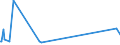 CN 29221930 /Exports /Unit = Prices (Euro/ton) /Partner: Germany /Reporter: European Union /29221930:2-(N,n-diisopropylamino)ethanol