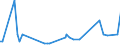 KN 29221930 /Exporte /Einheit = Preise (Euro/Tonne) /Partnerland: Italien /Meldeland: Europäische Union /29221930:2-(N,n-diisopropylamino)ethanol