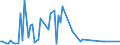 CN 29221930 /Exports /Unit = Prices (Euro/ton) /Partner: United Kingdom /Reporter: European Union /29221930:2-(N,n-diisopropylamino)ethanol