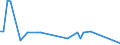 CN 29221930 /Exports /Unit = Prices (Euro/ton) /Partner: Ireland /Reporter: Eur27 /29221930:2-(N,n-diisopropylamino)ethanol