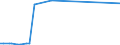 KN 29221930 /Exporte /Einheit = Preise (Euro/Tonne) /Partnerland: Daenemark /Meldeland: Eur27 /29221930:2-(N,n-diisopropylamino)ethanol