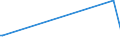 KN 29221930 /Exporte /Einheit = Preise (Euro/Tonne) /Partnerland: Griechenland /Meldeland: Europäische Union /29221930:2-(N,n-diisopropylamino)ethanol