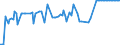 CN 29221930 /Exports /Unit = Prices (Euro/ton) /Partner: Belgium /Reporter: European Union /29221930:2-(N,n-diisopropylamino)ethanol