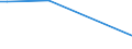 KN 29221930 /Exporte /Einheit = Preise (Euro/Tonne) /Partnerland: Luxemburg /Meldeland: Europäische Union /29221930:2-(N,n-diisopropylamino)ethanol