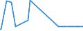 CN 29221930 /Exports /Unit = Prices (Euro/ton) /Partner: Austria /Reporter: European Union /29221930:2-(N,n-diisopropylamino)ethanol