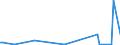 KN 29221930 /Exporte /Einheit = Preise (Euro/Tonne) /Partnerland: Schweiz /Meldeland: Europäische Union /29221930:2-(N,n-diisopropylamino)ethanol