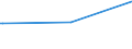 KN 29221930 /Exporte /Einheit = Preise (Euro/Tonne) /Partnerland: Faeroeer Inseln /Meldeland: Europäische Union /29221930:2-(N,n-diisopropylamino)ethanol