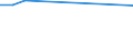 KN 29221930 /Exporte /Einheit = Preise (Euro/Tonne) /Partnerland: Tuerkei /Meldeland: Eur27 /29221930:2-(N,n-diisopropylamino)ethanol