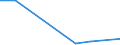 KN 29221930 /Exporte /Einheit = Preise (Euro/Tonne) /Partnerland: Tschechien /Meldeland: Eur27 /29221930:2-(N,n-diisopropylamino)ethanol