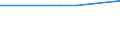 KN 29221930 /Exporte /Einheit = Preise (Euro/Tonne) /Partnerland: Weissrussland /Meldeland: Europäische Union /29221930:2-(N,n-diisopropylamino)ethanol