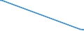 KN 29221930 /Exporte /Einheit = Preise (Euro/Tonne) /Partnerland: Russland /Meldeland: Europäische Union /29221930:2-(N,n-diisopropylamino)ethanol