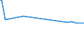 KN 29221930 /Exporte /Einheit = Preise (Euro/Tonne) /Partnerland: Serbien /Meldeland: Europäische Union /29221930:2-(N,n-diisopropylamino)ethanol