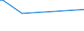 KN 29221930 /Exporte /Einheit = Preise (Euro/Tonne) /Partnerland: Angola /Meldeland: Eur27 /29221930:2-(N,n-diisopropylamino)ethanol