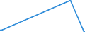 KN 29221930 /Exporte /Einheit = Preise (Euro/Tonne) /Partnerland: China /Meldeland: Europäische Union /29221930:2-(N,n-diisopropylamino)ethanol