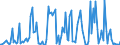 KN 29221930 /Exporte /Einheit = Preise (Euro/Tonne) /Partnerland: Intra-eur /Meldeland: Europäische Union /29221930:2-(N,n-diisopropylamino)ethanol