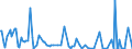 KN 29221930 /Exporte /Einheit = Preise (Euro/Tonne) /Partnerland: Extra-eur /Meldeland: Europäische Union /29221930:2-(N,n-diisopropylamino)ethanol