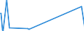 KN 29221930 /Exporte /Einheit = Mengen in Tonnen /Partnerland: Deutschland /Meldeland: Europäische Union /29221930:2-(N,n-diisopropylamino)ethanol