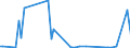 KN 29221930 /Exporte /Einheit = Mengen in Tonnen /Partnerland: Italien /Meldeland: Europäische Union /29221930:2-(N,n-diisopropylamino)ethanol