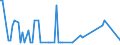 CN 29221930 /Exports /Unit = Quantities in tons /Partner: United Kingdom /Reporter: European Union /29221930:2-(N,n-diisopropylamino)ethanol