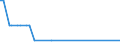 KN 29221930 /Exporte /Einheit = Mengen in Tonnen /Partnerland: Daenemark /Meldeland: Eur27 /29221930:2-(N,n-diisopropylamino)ethanol