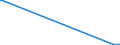 KN 29221930 /Exporte /Einheit = Mengen in Tonnen /Partnerland: Griechenland /Meldeland: Europäische Union /29221930:2-(N,n-diisopropylamino)ethanol