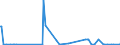 KN 29221930 /Exporte /Einheit = Mengen in Tonnen /Partnerland: Spanien /Meldeland: Europäische Union /29221930:2-(N,n-diisopropylamino)ethanol