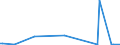 KN 29221930 /Exporte /Einheit = Mengen in Tonnen /Partnerland: Schweiz /Meldeland: Europäische Union /29221930:2-(N,n-diisopropylamino)ethanol