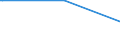 KN 29221930 /Exporte /Einheit = Mengen in Tonnen /Partnerland: Faeroeer Inseln /Meldeland: Europäische Union /29221930:2-(N,n-diisopropylamino)ethanol