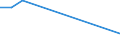 KN 29221930 /Exporte /Einheit = Mengen in Tonnen /Partnerland: Tuerkei /Meldeland: Eur27 /29221930:2-(N,n-diisopropylamino)ethanol