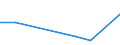 KN 29221930 /Exporte /Einheit = Mengen in Tonnen /Partnerland: Tschechien /Meldeland: Eur27 /29221930:2-(N,n-diisopropylamino)ethanol