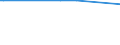 KN 29221930 /Exporte /Einheit = Mengen in Tonnen /Partnerland: Weissrussland /Meldeland: Europäische Union /29221930:2-(N,n-diisopropylamino)ethanol