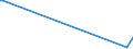 KN 29221930 /Exporte /Einheit = Mengen in Tonnen /Partnerland: Russland /Meldeland: Europäische Union /29221930:2-(N,n-diisopropylamino)ethanol