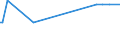 CN 29221930 /Exports /Unit = Quantities in tons /Partner: Serbia /Reporter: European Union /29221930:2-(N,n-diisopropylamino)ethanol